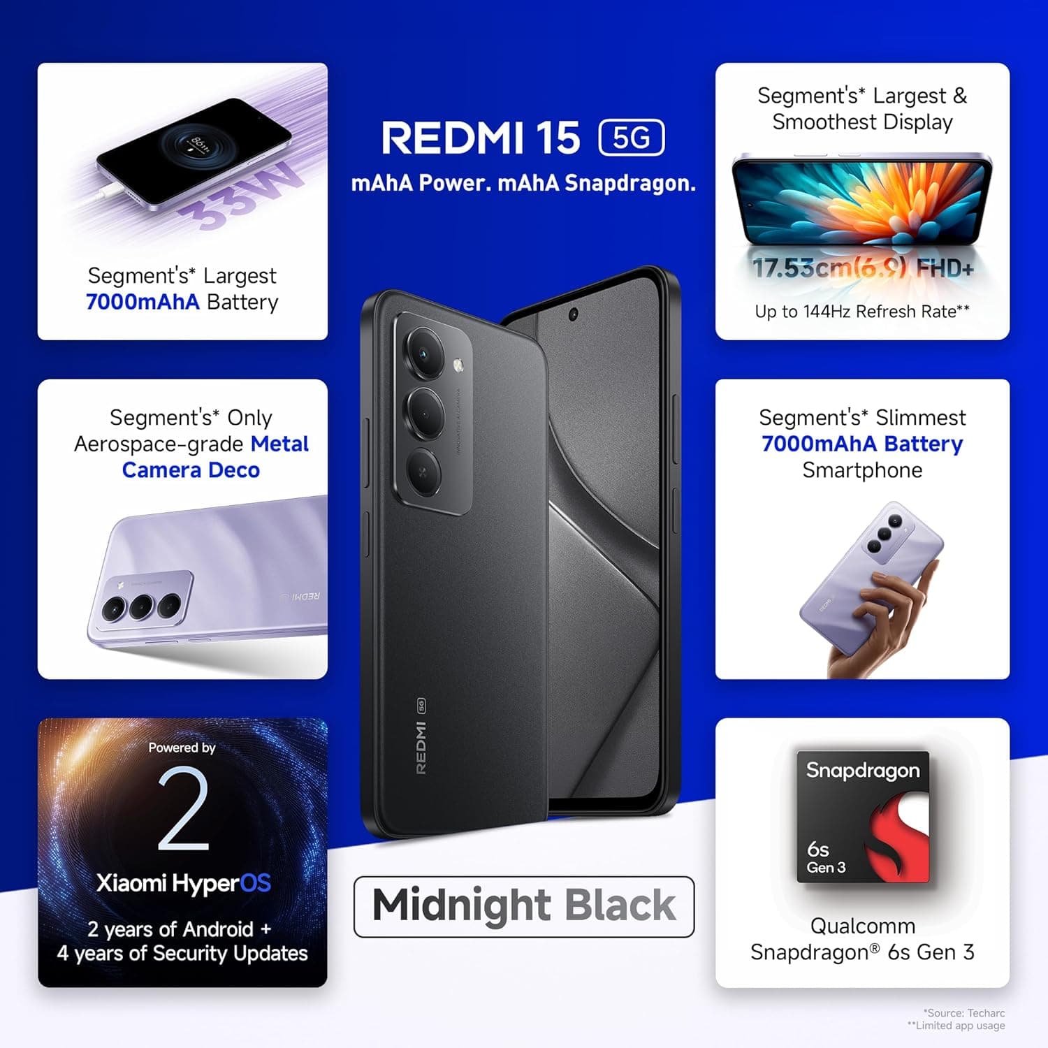 Redmi 15 5G Midnight Black 8GB + 256GB | Segment's Largest 7000mAhA Battery | Largest Display 17.53cm(6.9) 144Hz | Snapdragon 6s Gen 3 | 18W Reverse Charging | 50MP AI Dual Camera | Indian Version
